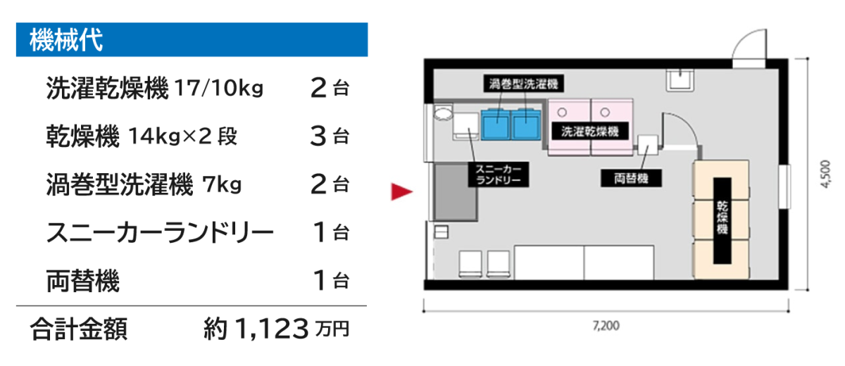 コインランドリー機器代金