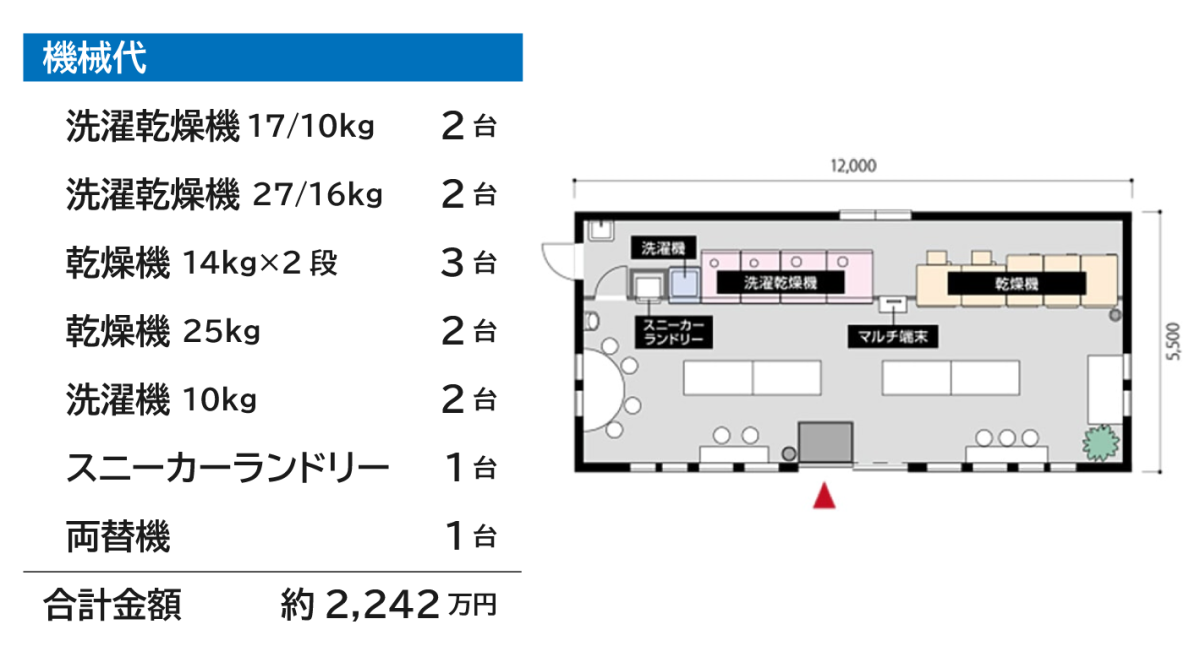 コインランドリー機器代金